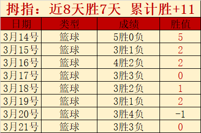 日职联升班,队挑战不败,纪录分析,世界杯直播网,世界杯赛事直播,足球比赛直播,世界杯赛事资讯,足球直播平台