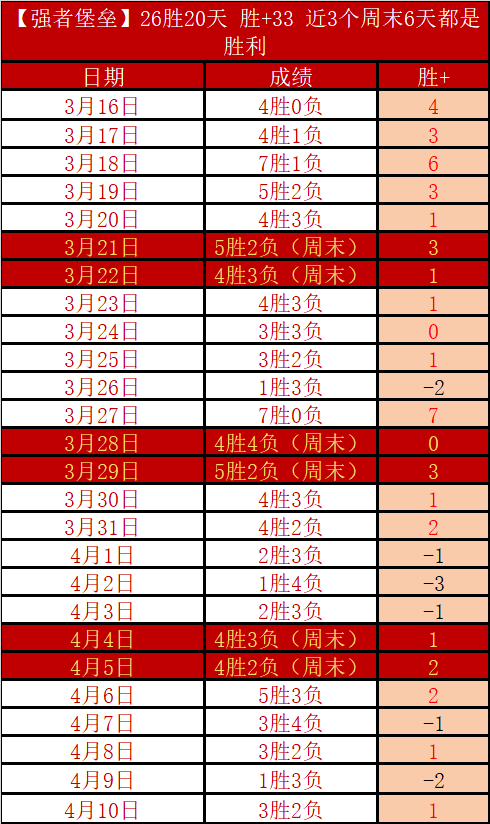 大乐透期号,专家推荐,质合分析揭,世界杯直播网,世界杯赛事直播,足球比赛直播,世界杯赛事资讯,足球直播平台