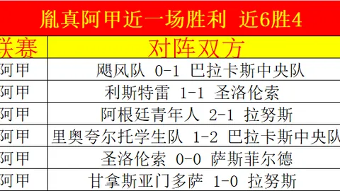 “激情首秀！里沙利松、库杜斯、西蒙斯领航热刺客森林战火燃情绽放”